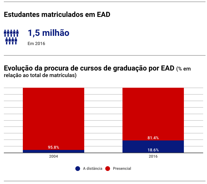 [INSERIR HEADLINE/MANCHETE SOBRE EAD - VEJA.com.br]