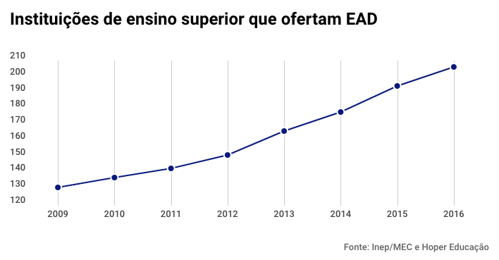 [INSERIR HEADLINE/MANCHETE SOBRE EAD - VEJA.com.br]